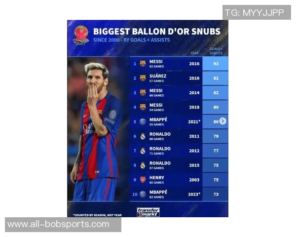 美职联球员百场进球统计梅西80场最快乔文科紧随其后