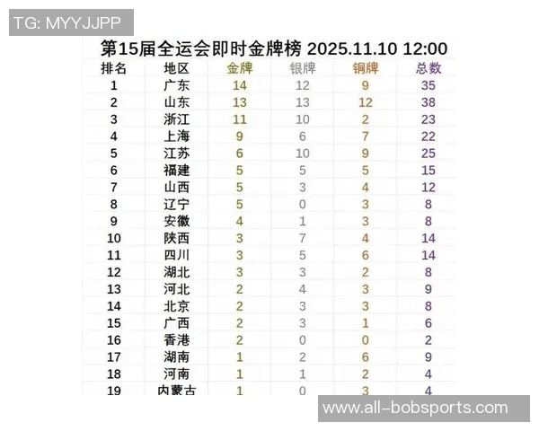 全运男篮8强预测辽京粤浙川沪6队晋级几率极高